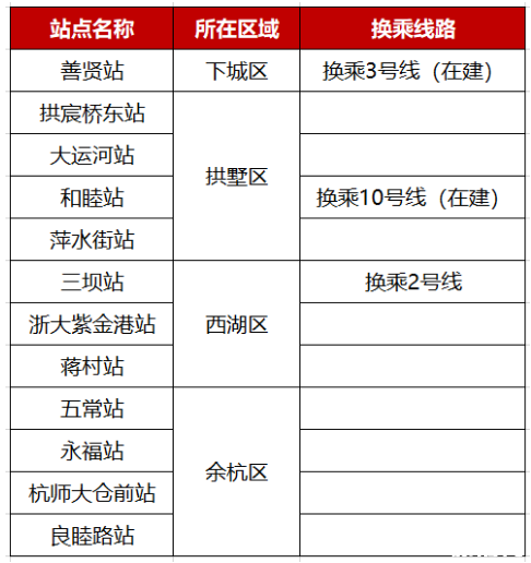 2019杭州5号线什么时候开通+票价+站点+运营时间 2019杭州5号线什么时候开通+票价+站点+运营时间