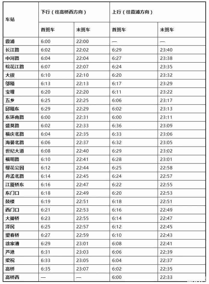 2號線一期櫟社國際機場往清水浦方向末班車時間