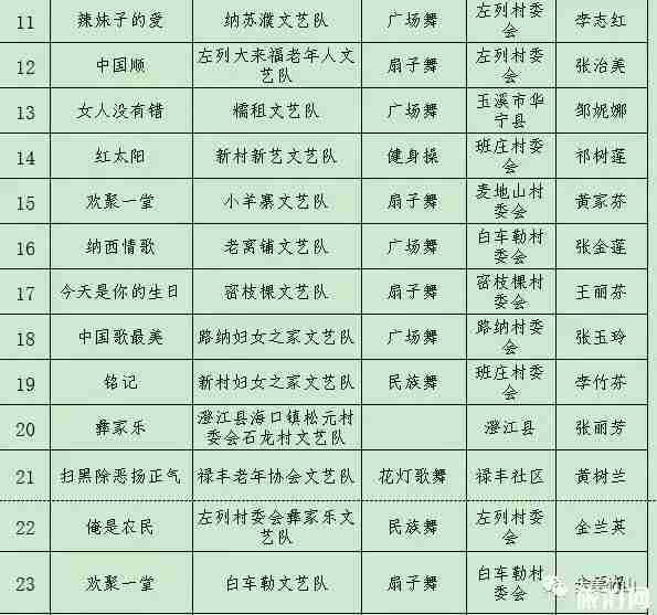 2019云南竹山六月六旅游文化节 附活动时间安排 2019云南竹山六月六旅游文化节 附活动时间安排