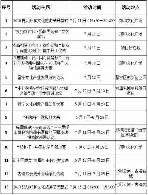 2019昆明郑和文化旅游节7月11日开启附活动时间安排表 2019昆明郑和文化旅游节7月11日开启附活动时间安排表