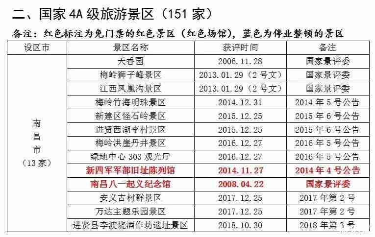 2019暑假江西景点对学生免票时间+景点名单 2019暑假江西景点对学生免票时间+景点名单