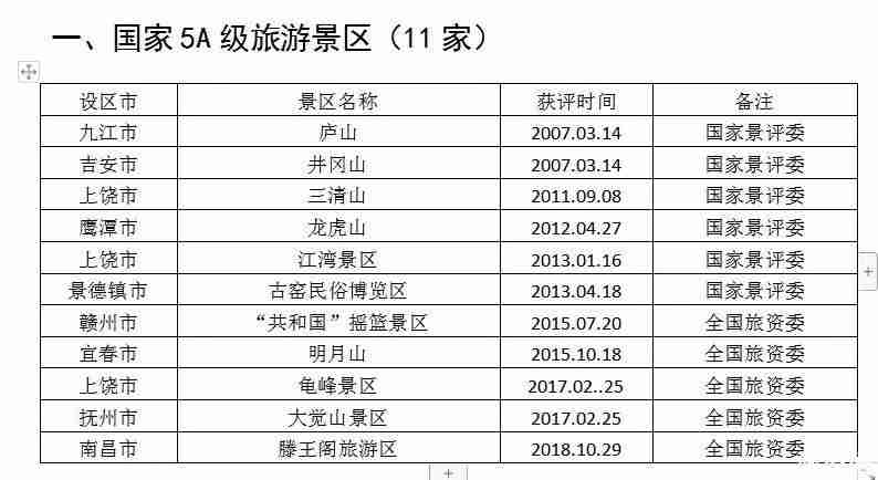 2019暑假江西景点对学生免票时间+景点名单 2019暑假江西景点对学生免票时间+景点名单