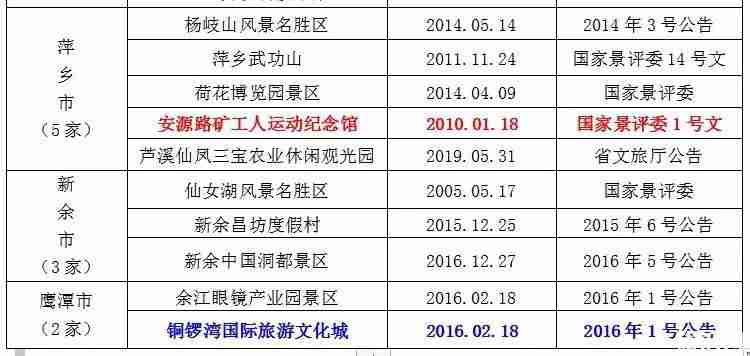 2019暑假江西景点对学生免票时间+景点名单 2019暑假江西景点对学生免票时间+景点名单