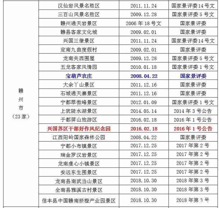 2019暑假江西景点对学生免票时间+景点名单 2019暑假江西景点对学生免票时间+景点名单