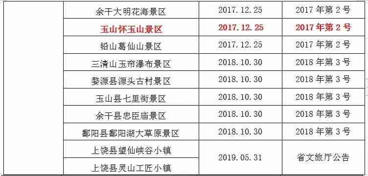2019暑假江西景点对学生免票时间+景点名单 2019暑假江西景点对学生免票时间+景点名单