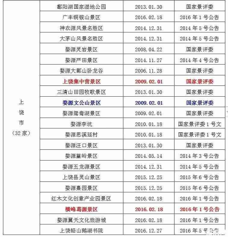 2019暑假江西景点对学生免票时间+景点名单 2019暑假江西景点对学生免票时间+景点名单