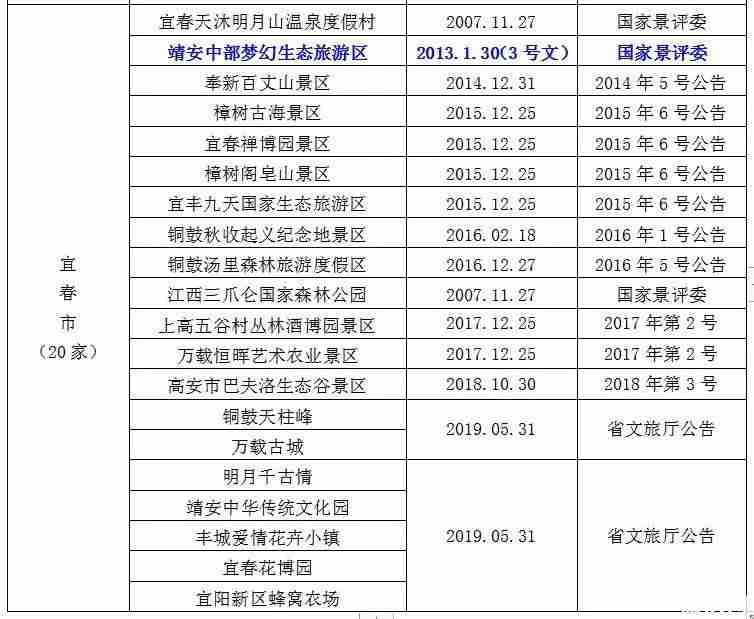 2019暑假江西景点对学生免票时间+景点名单 2019暑假江西景点对学生免票时间+景点名单