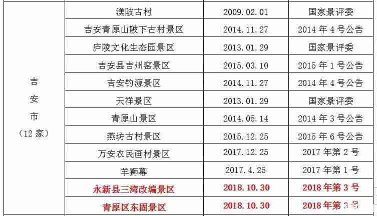 2019暑假江西景点对学生免票时间+景点名单 2019暑假江西景点对学生免票时间+景点名单