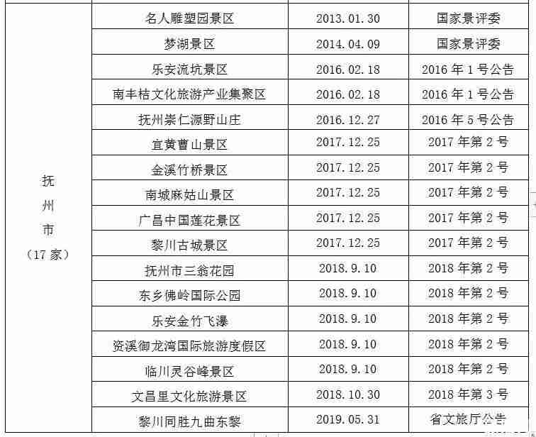 2019暑假江西景点对学生免票时间+景点名单 2019暑假江西景点对学生免票时间+景点名单