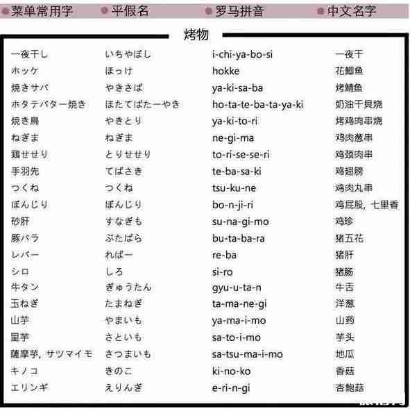 居酒屋点什么菜