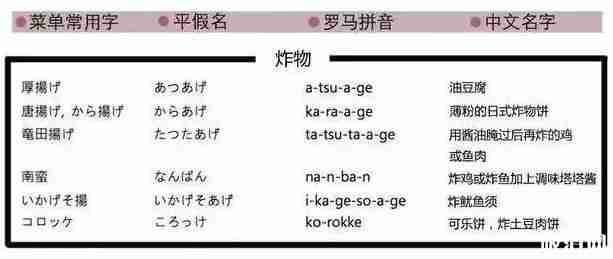 居酒屋点什么菜