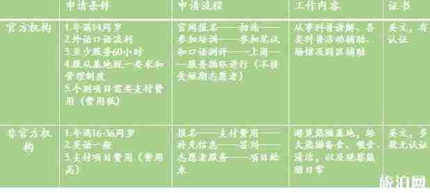 成都看熊猫攻略 成都看熊猫攻略