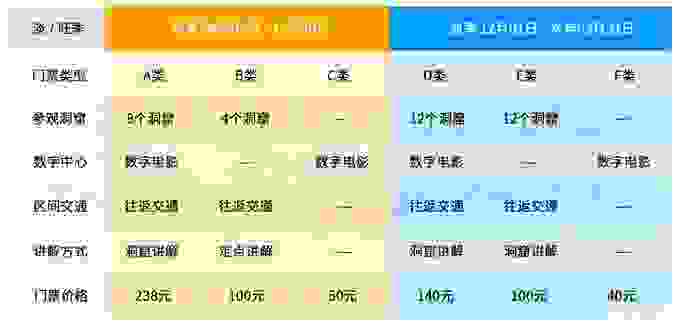 莫高窟三種門票的區別+最佳季節+停車信息 莫高窟三種門票的區別+最佳季節+停車信息