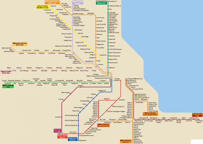 芝加哥交通攻略