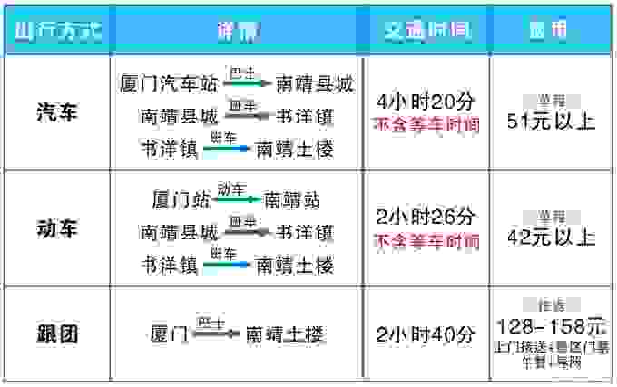 去南靖的交通方式有那些+最佳旅游時間