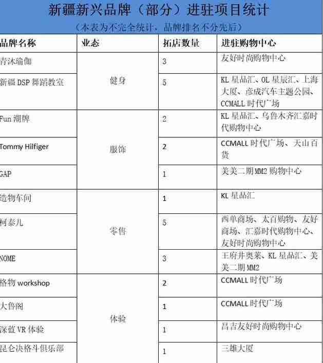 新疆购物中心推荐