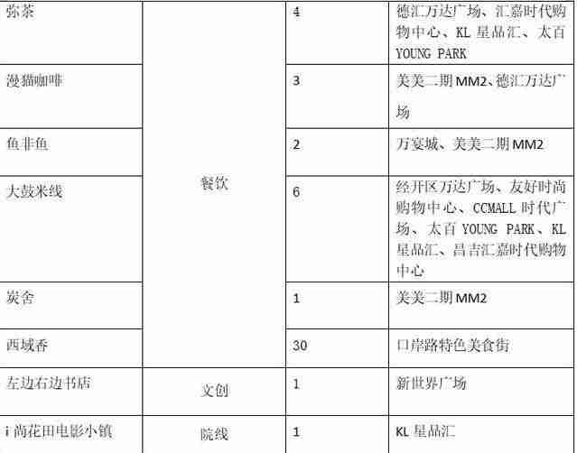 新疆购物中心推荐