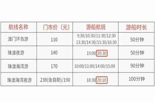 澳门国际烟花节珠海观赏位置推荐 附观赏地图 澳门国际烟花节珠海观赏位置推荐 附观赏地图