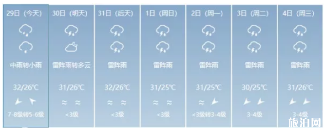 2019臺風海南恢復航班+未來天氣