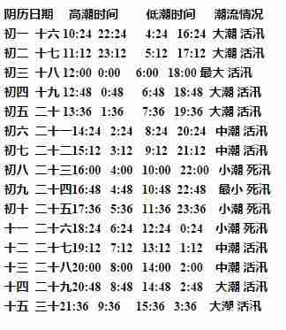 山东莱州赶海哪里好