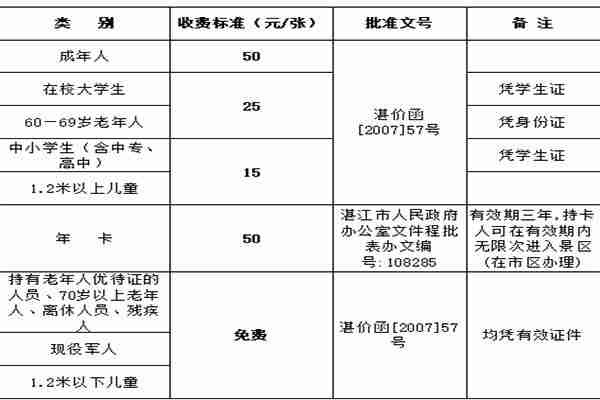 湖光岩风景区有什么好玩的 门票多少钱