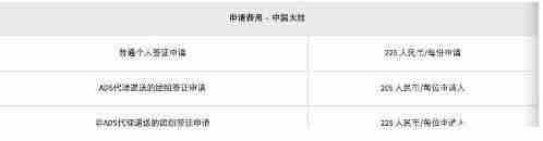 高中毕业旅行国外签证办理攻略大全 高中毕业旅行国外签证办理攻略大全