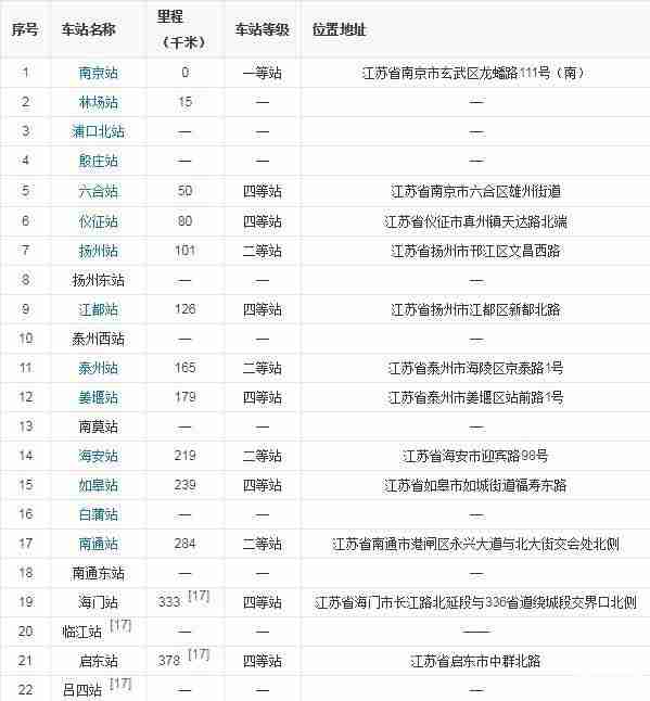 宁启铁路经过哪些站 宁启铁路路线图 宁启铁路经过哪些站 宁启铁路路线图
