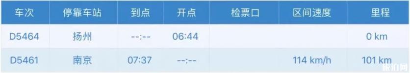 宁启铁路经过哪些站 宁启铁路路线图 宁启铁路经过哪些站 宁启铁路路线图