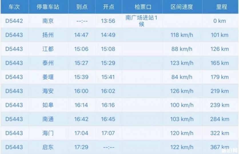 宁启铁路经过哪些站 宁启铁路路线图 宁启铁路经过哪些站 宁启铁路路线图