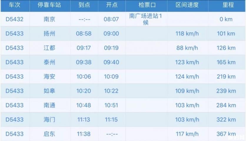 宁启铁路经过哪些站 宁启铁路路线图 宁启铁路经过哪些站 宁启铁路路线图