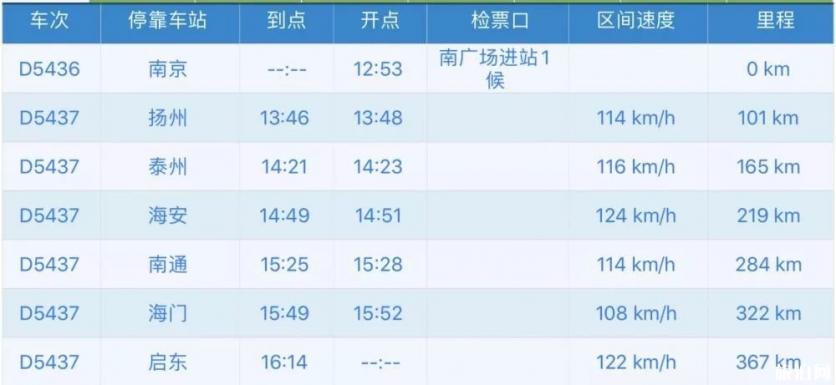 宁启铁路经过哪些站 宁启铁路路线图 宁启铁路经过哪些站 宁启铁路路线图