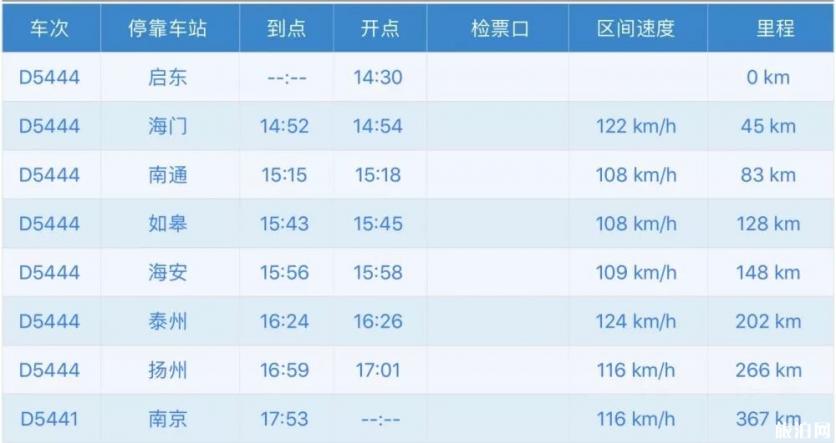 宁启铁路经过哪些站 宁启铁路路线图 宁启铁路经过哪些站 宁启铁路路线图