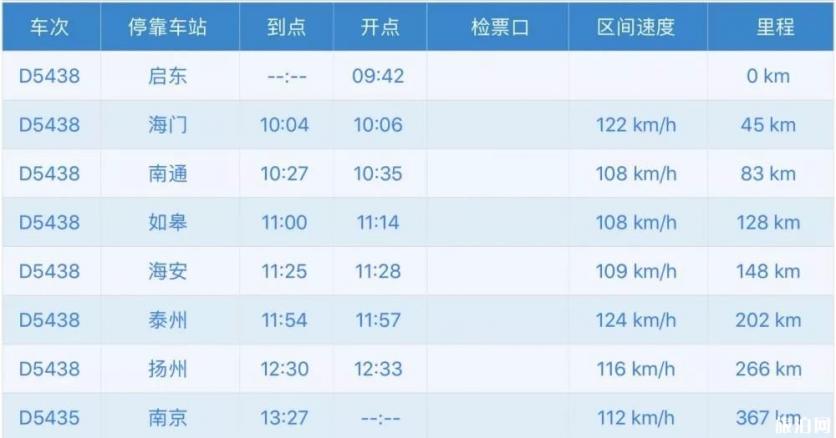 宁启铁路经过哪些站 宁启铁路路线图 宁启铁路经过哪些站 宁启铁路路线图