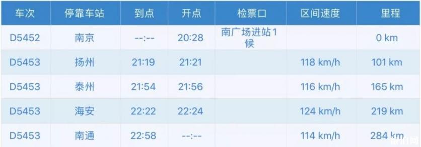 宁启铁路经过哪些站 宁启铁路路线图 宁启铁路经过哪些站 宁启铁路路线图