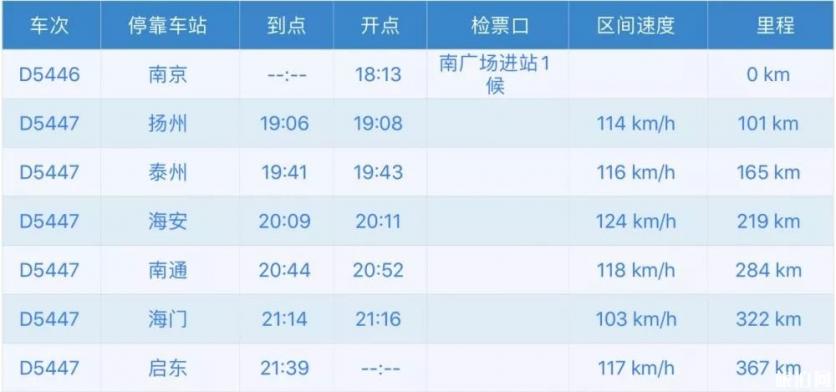 宁启铁路经过哪些站 宁启铁路路线图 宁启铁路经过哪些站 宁启铁路路线图