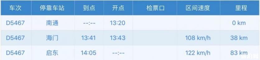 宁启铁路经过哪些站 宁启铁路路线图 宁启铁路经过哪些站 宁启铁路路线图