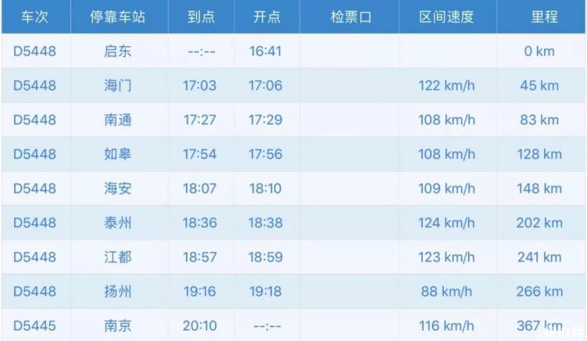 宁启铁路经过哪些站 宁启铁路路线图 宁启铁路经过哪些站 宁启铁路路线图