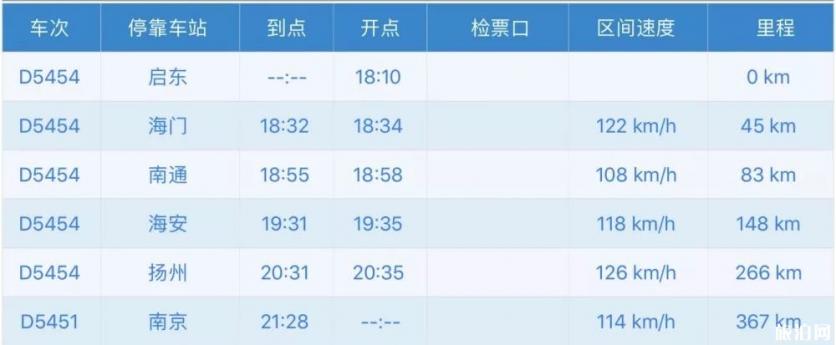 宁启铁路经过哪些站 宁启铁路路线图 宁启铁路经过哪些站 宁启铁路路线图