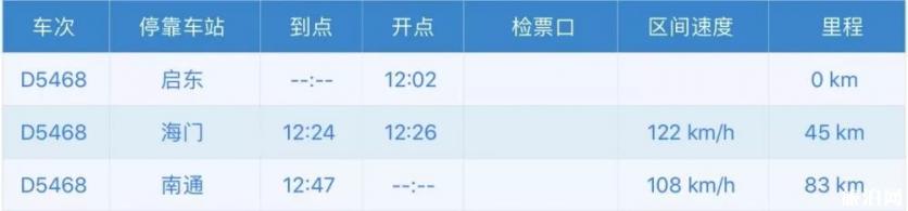 宁启铁路经过哪些站 宁启铁路路线图 宁启铁路经过哪些站 宁启铁路路线图