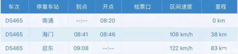 宁启铁路经过哪些站 宁启铁路路线图 宁启铁路经过哪些站 宁启铁路路线图
