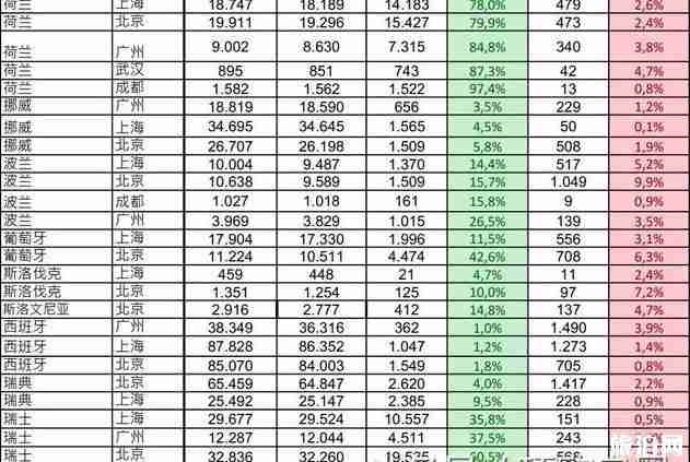 拒签率最低的申根国家使领馆有哪些 拒签率最低的申根国家使领馆有哪些