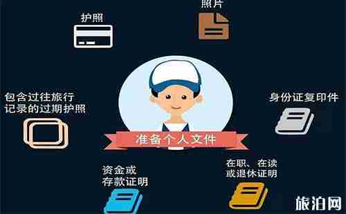 加拿大签证网签时 系统提示Original Passport Request之后该怎么办 加拿大签证网签时 系统提示Original Passport Request之后该怎么办