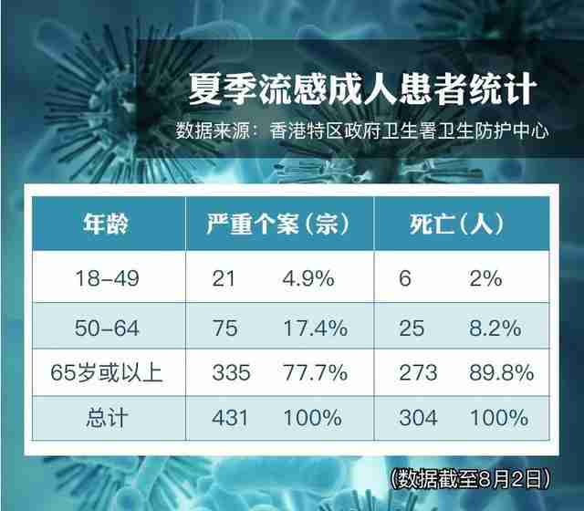 香港流感还能去旅游吗 香港流感2017死了多少人 香港流感还能去旅游吗 香港流感2017死了多少人