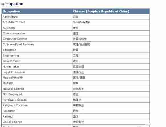 申根签证和美国签证哪个难办 史上最全美国签证攻略