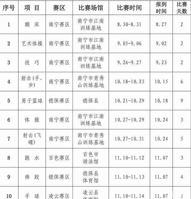 2019廣西自治區運動會時間+地點+項目