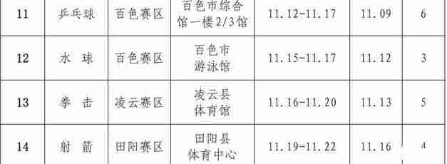 2019廣西自治區運動會時間+地點+項目 2019廣西自治區運動會時間+地點+項目