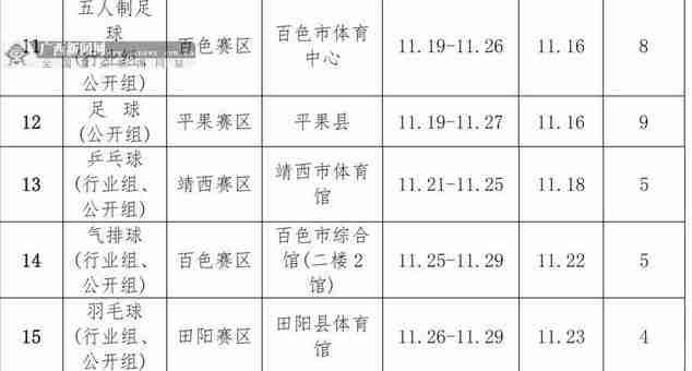 2019廣西自治區運動會時間+地點+項目 2019廣西自治區運動會時間+地點+項目