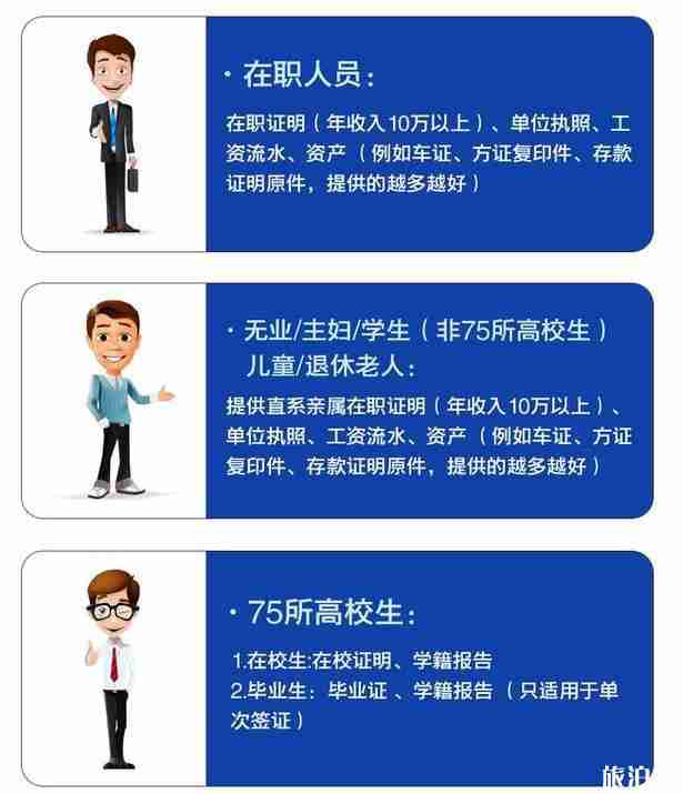 东北人日本旅游签证办理攻略