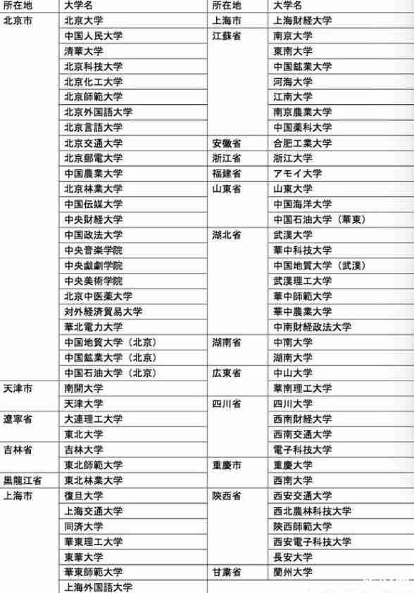 东北人日本旅游签证办理攻略