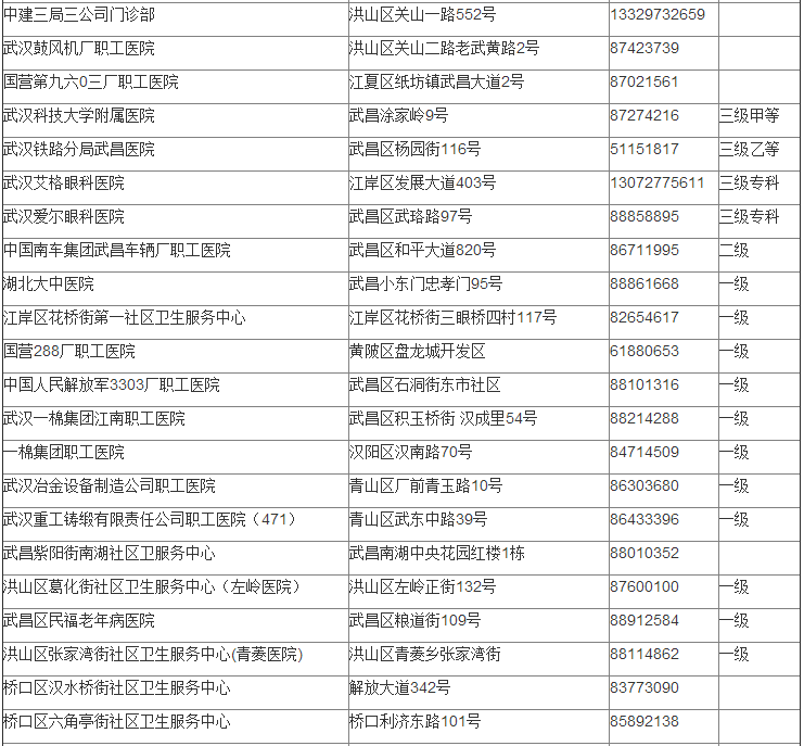 武汉市医保局电话图片